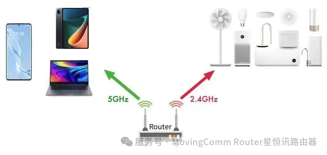 Merging Router Should I enable dual-band merging on my router? - Shenzhen Movingcomm ...