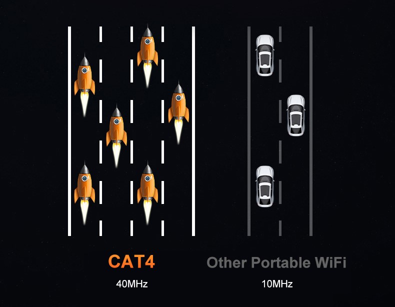 ComFi C23E 4G WiFi6 CPE - Shenzhen Movingcomm - One-stop Network ...