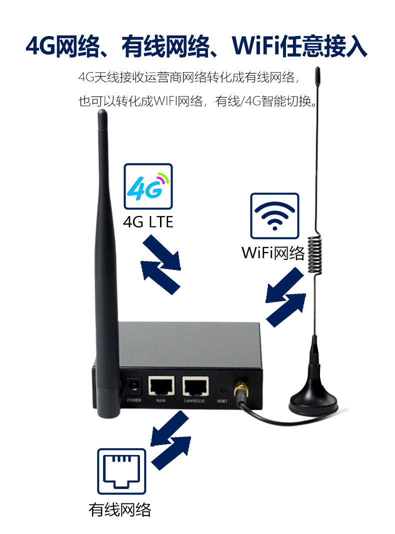 I2000路由器_02.jpg