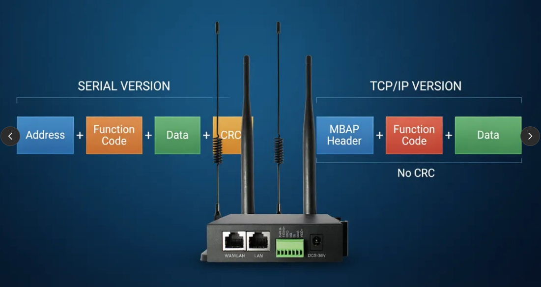 Internet Router And Modular 4G/5G Industrial Router / Router Modules / Industrial Switch Source ...