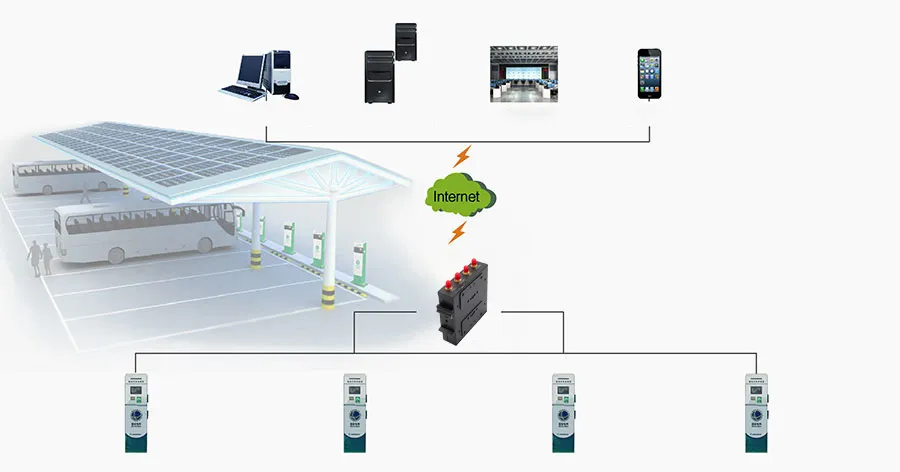 4G industrial router